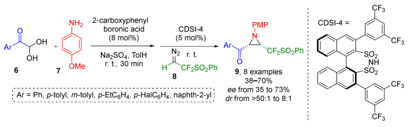 Scheme 2