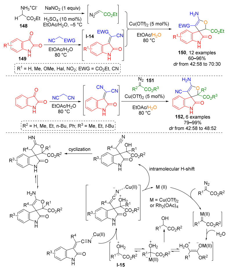 Scheme 42