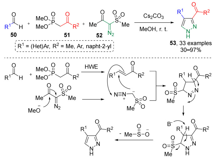 Scheme 14