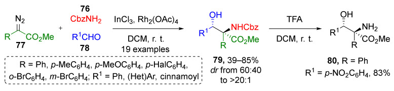 Scheme 22