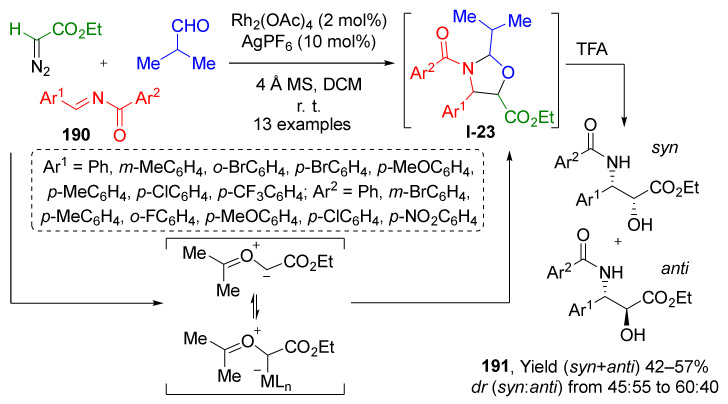 Scheme 55