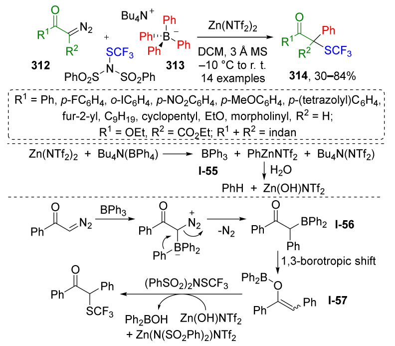 Scheme 92