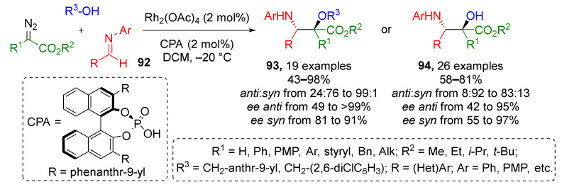 Scheme 27