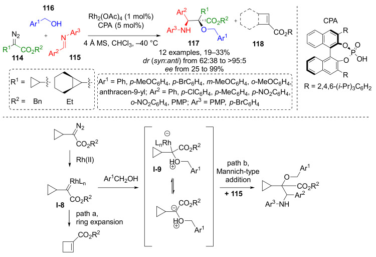 Scheme 33