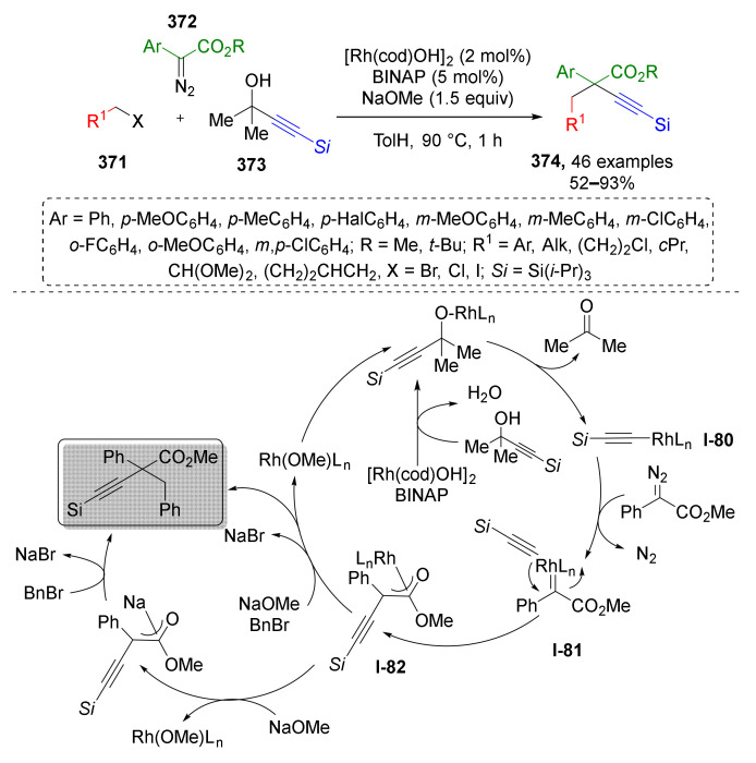 Scheme 113