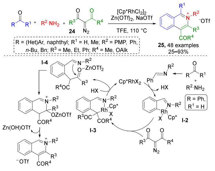 Scheme 7