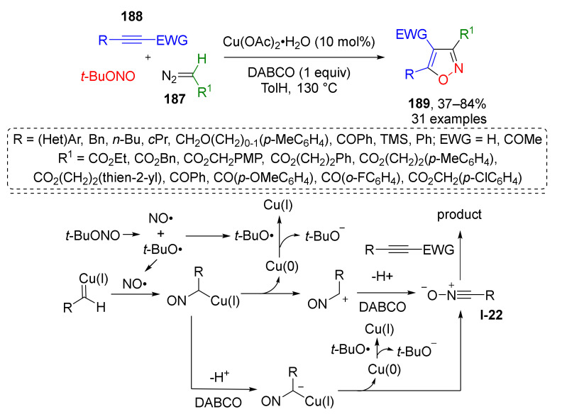 Scheme 54