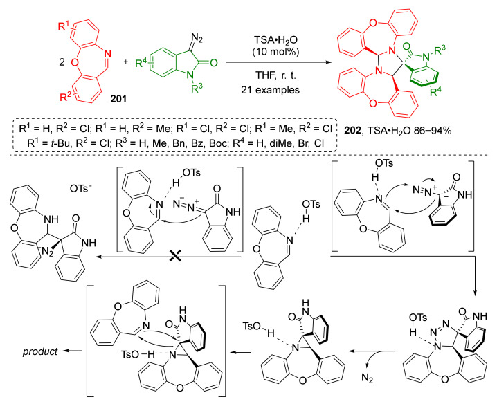 Scheme 58