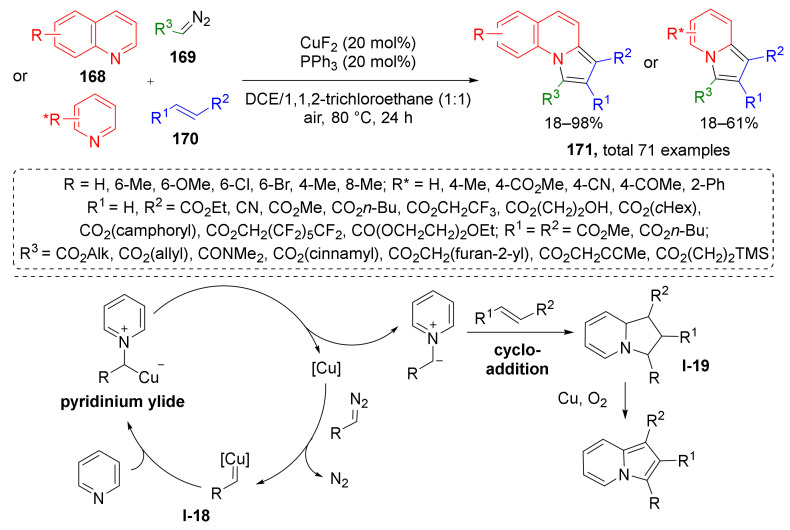 Scheme 49