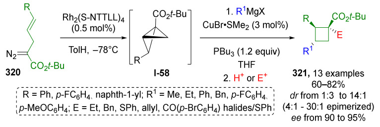 Scheme 94