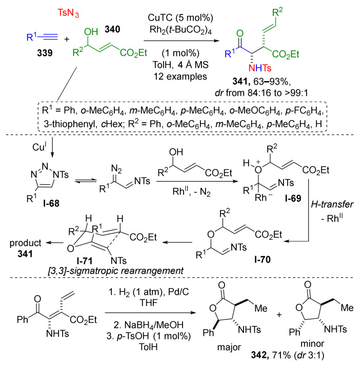 Scheme 105