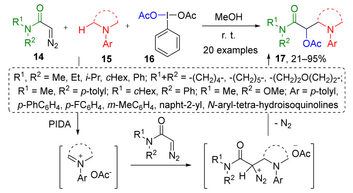 Scheme 4