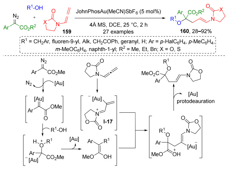 Scheme 46