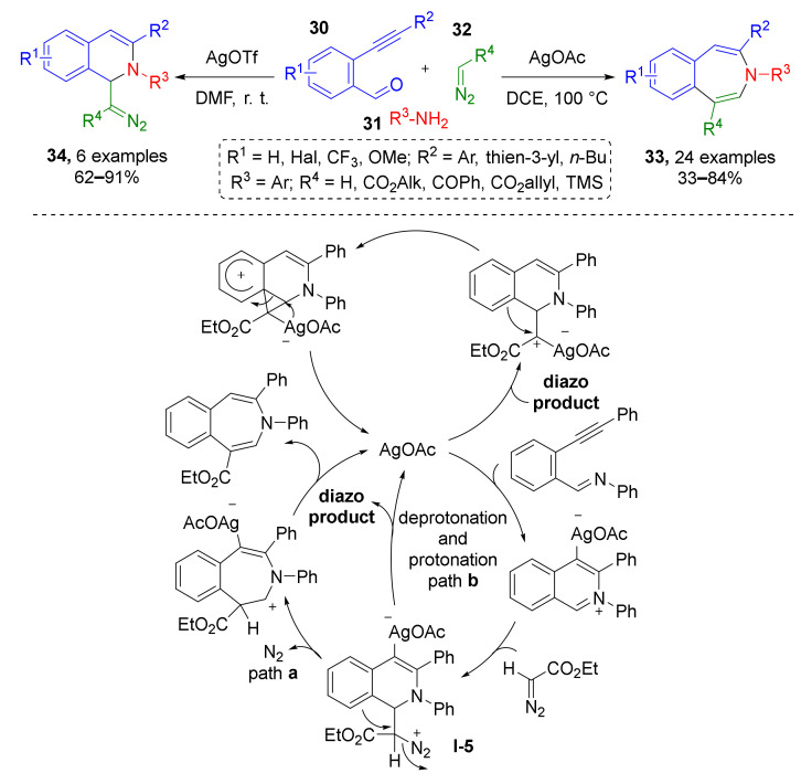 Scheme 9