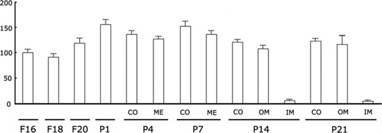 Figure 9.