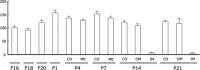 Figure 9.