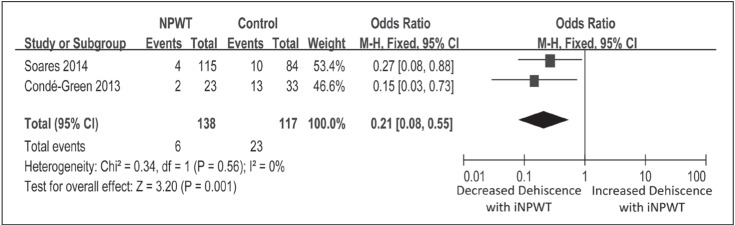 Figure 4)