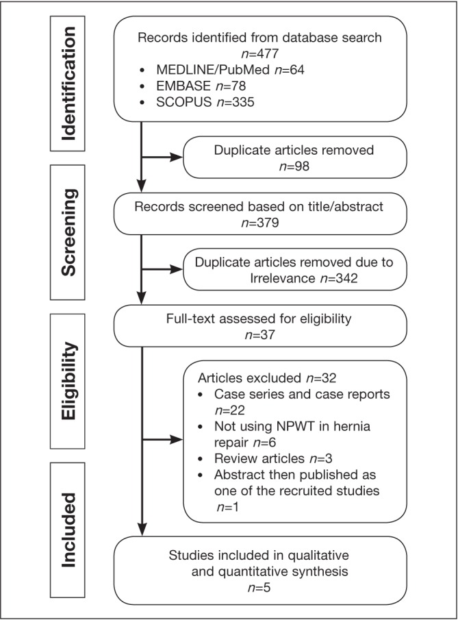 Figure 1)