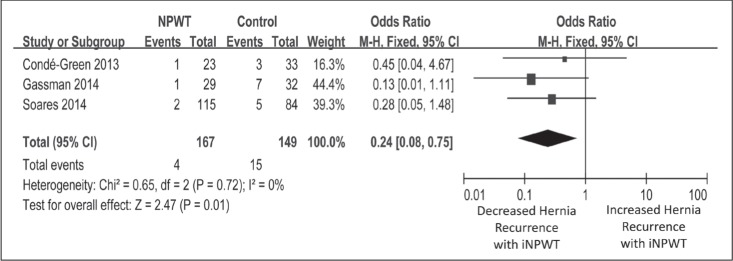 Figure 5)