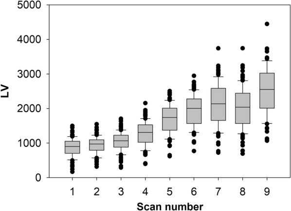 Fig. 4