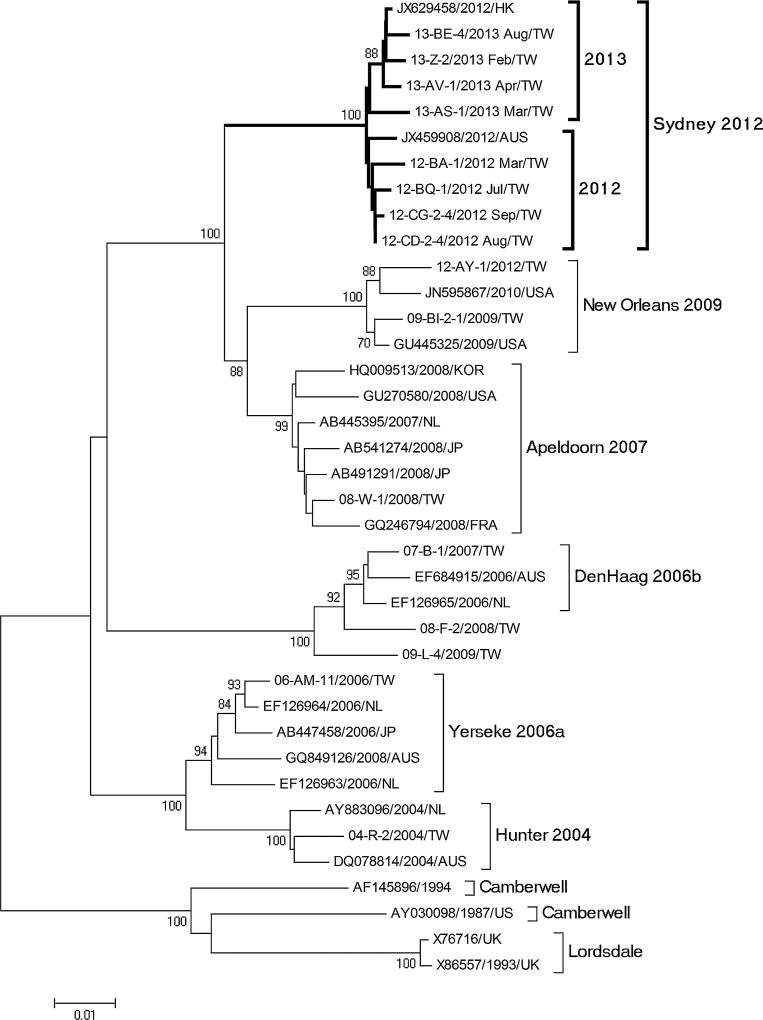 Fig. 3