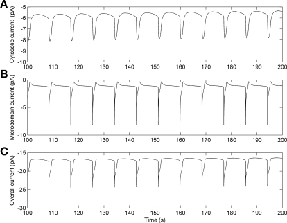 Fig. 13.