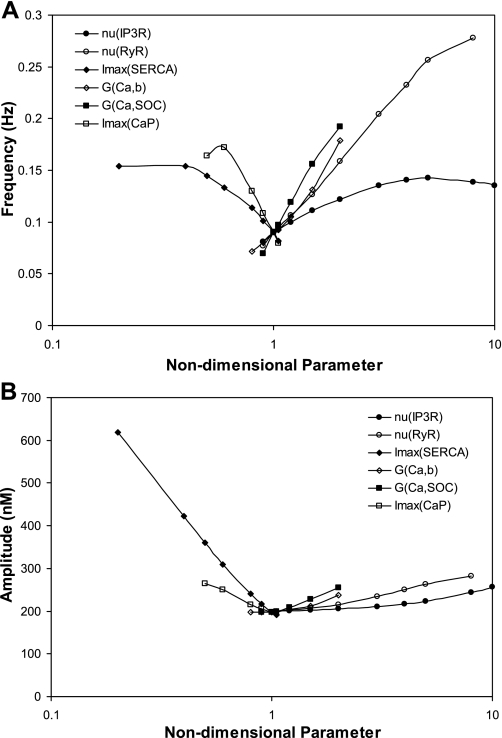 Fig. 11.