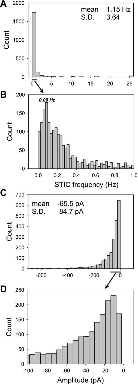 Fig. 12.