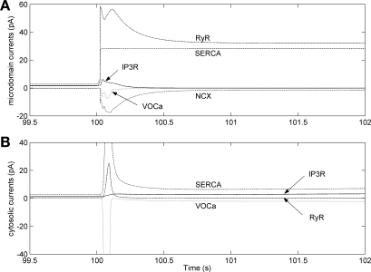 Fig. 6.