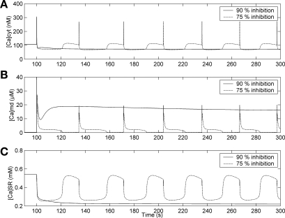 Fig. 5.