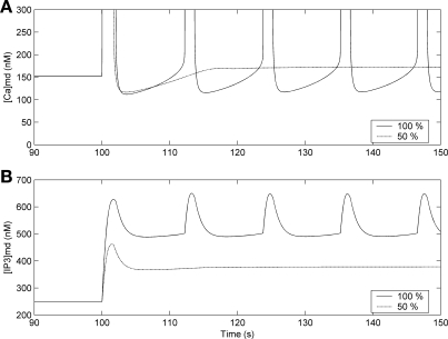 Fig. 10.