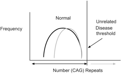 Fig. (5)