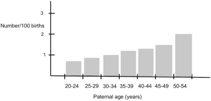 Fig. (9)