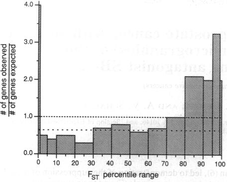 graphic file with name pnas01053-0170-a.jpg