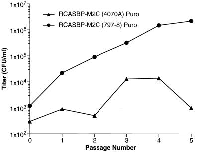 FIG. 9