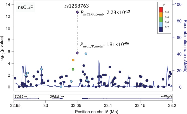 Fig 1