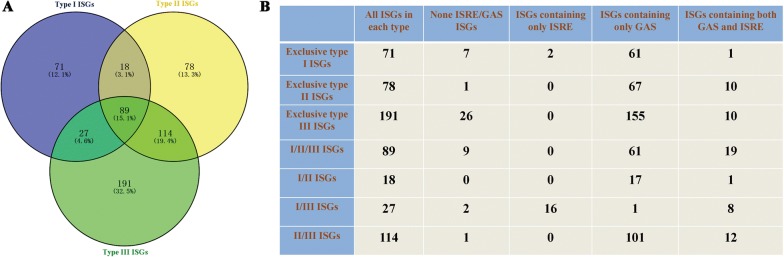 Figure 5