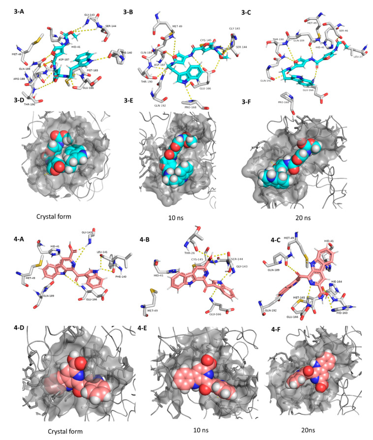 Figure 6