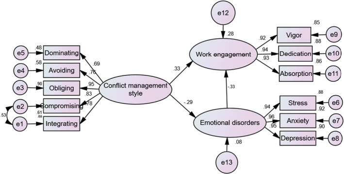 FIGURE 1