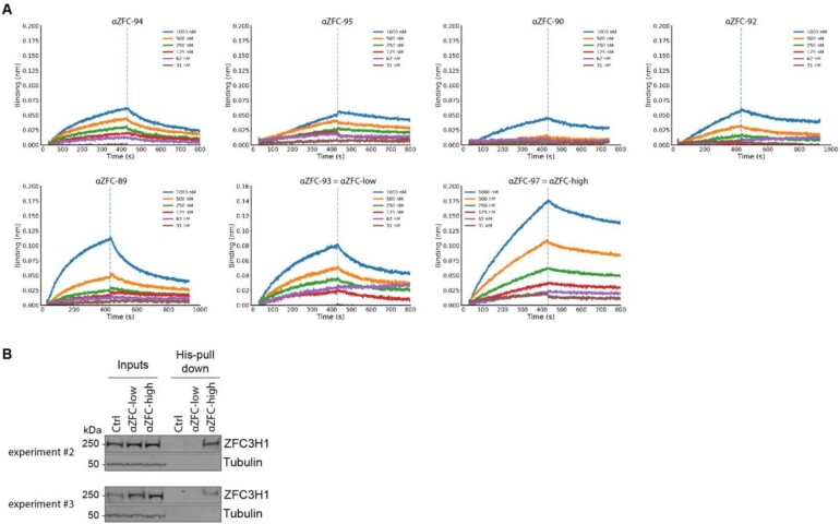 Extended Data Fig. 7