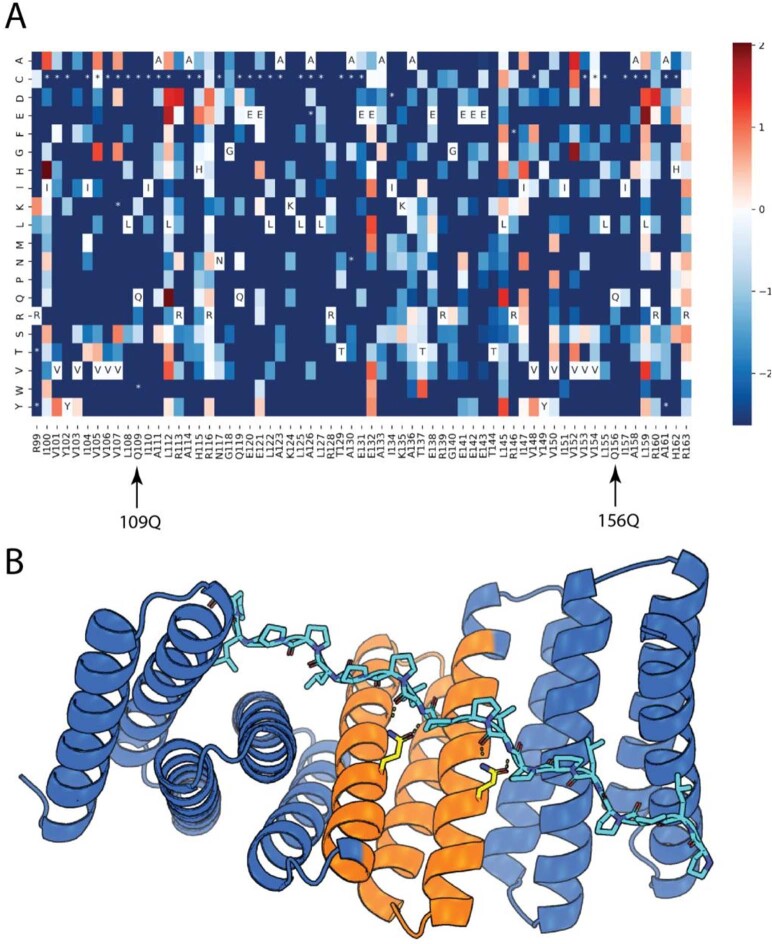 Extended Data Fig. 6