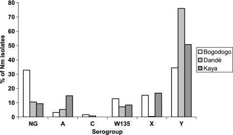 FIG. 6.