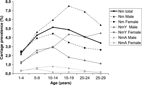 FIG. 7.