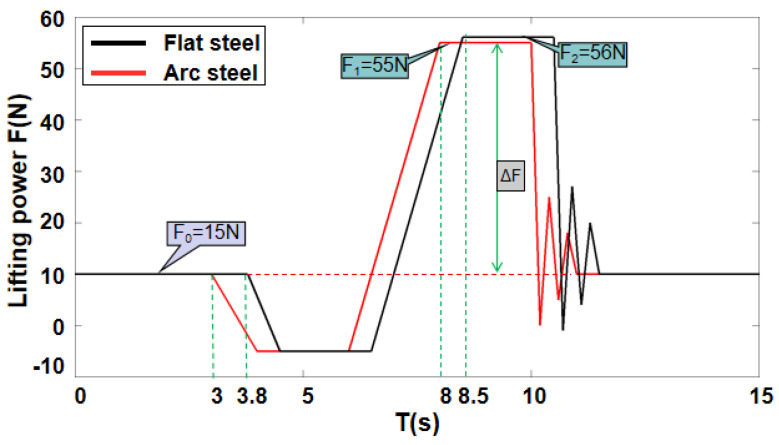 Figure 12