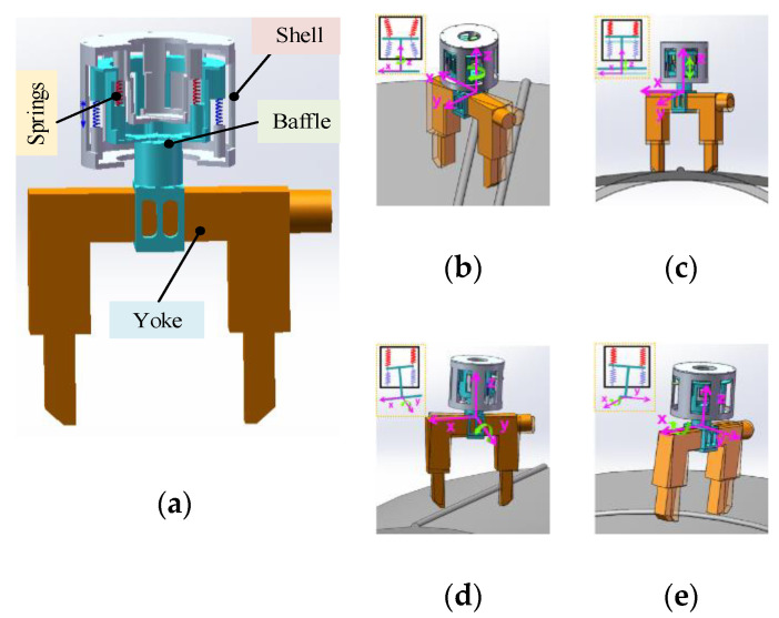 Figure 5