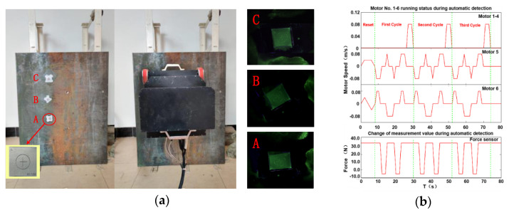 Figure 14