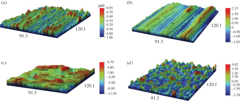 Figure 4.