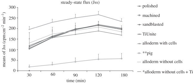 Figure 6.