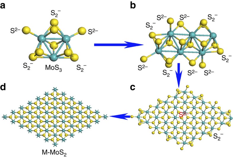 Figure 5