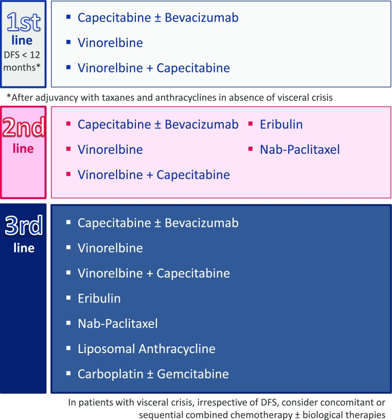 Fig. 7